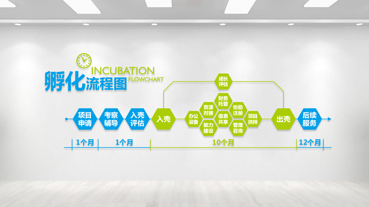 孵化基地形象墙图片