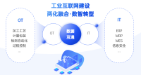[1]看这里！食品与农产品加工行业智慧检测集控平台解决方案来了