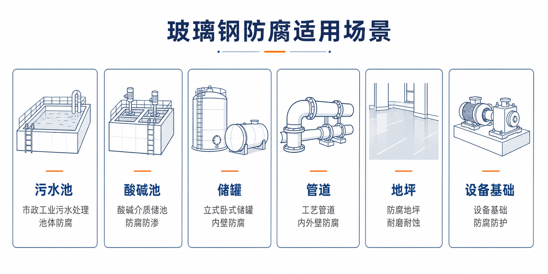 玻璃钢防腐适用场景