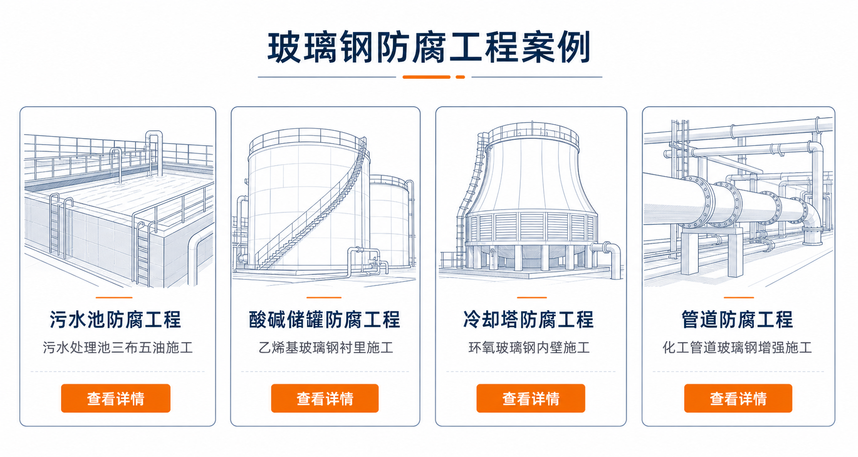 玻璃钢防腐工程案例