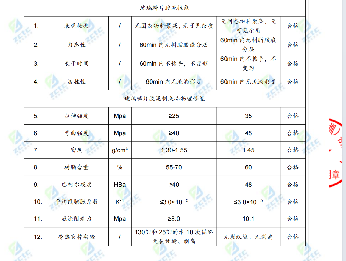 君诚卓雅ZY-907N乙烯基玻璃鳞片胶泥检测报告
