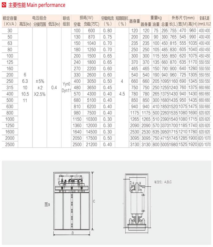 全密封油浸式配电变压器主要性能及安装尺寸