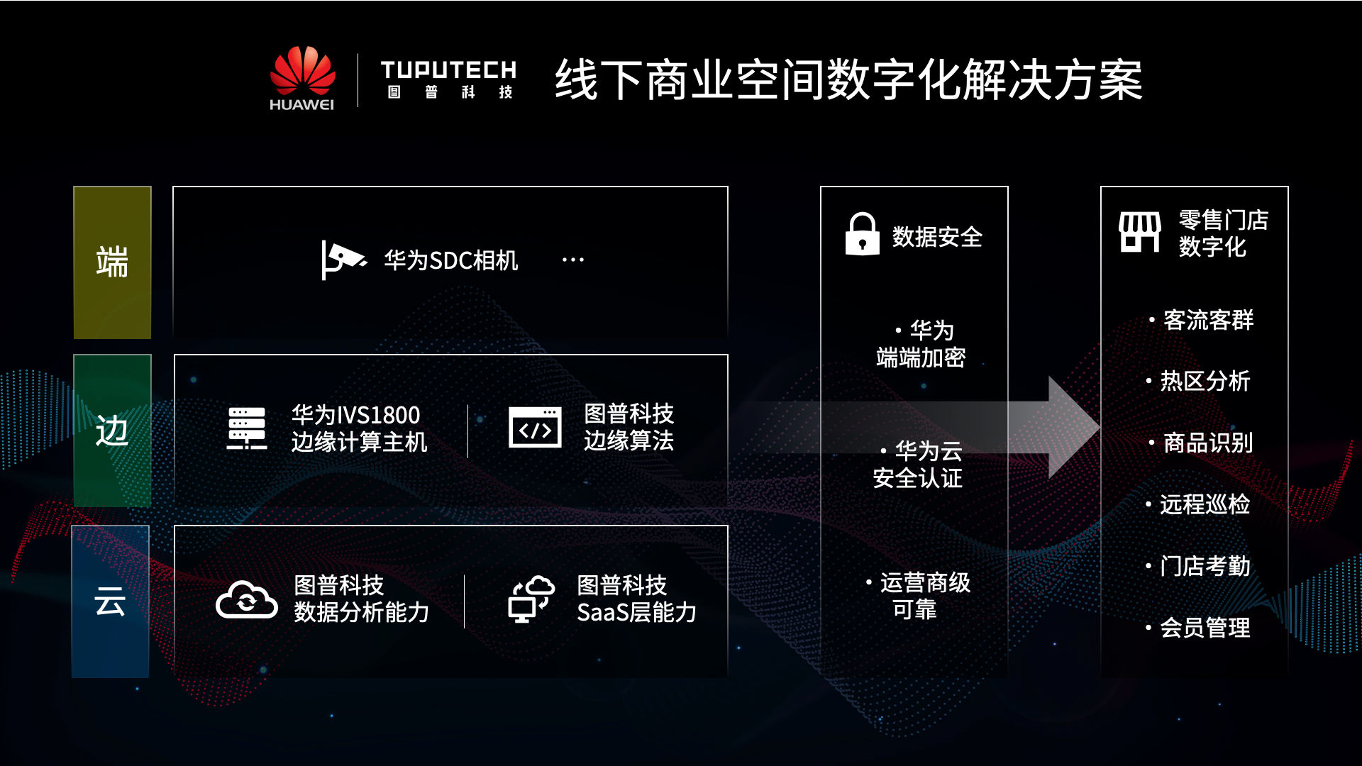 华为发布业界首款5G基站芯片天罡 算力提升2.5倍_凤凰网
