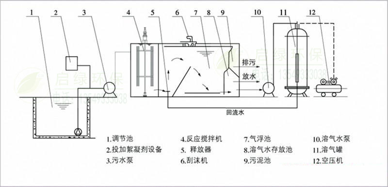 溶气气浮机原理图图片