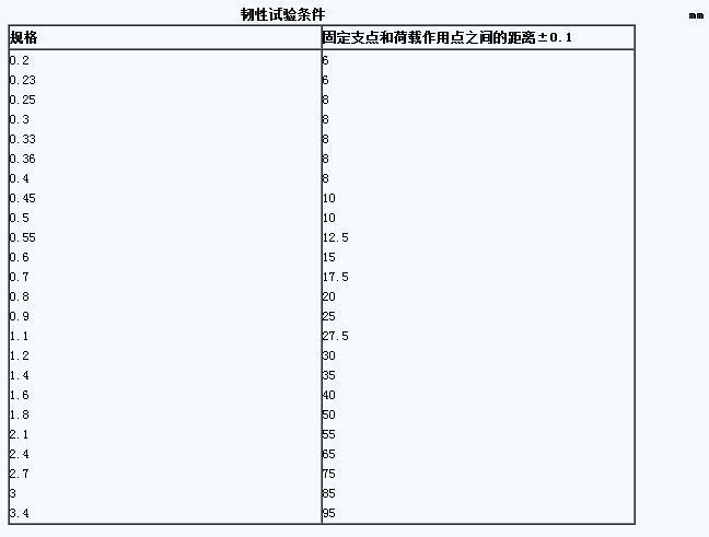 注射针针管韧性实验条件 