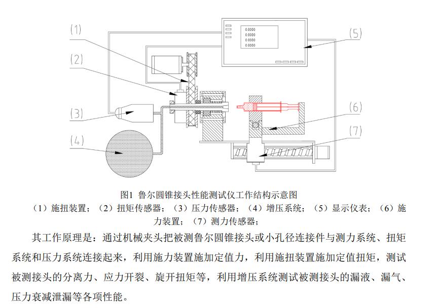 三泉中石参与起草的《鲁尔圆锥接头性能测试仪校准规范》开始实施