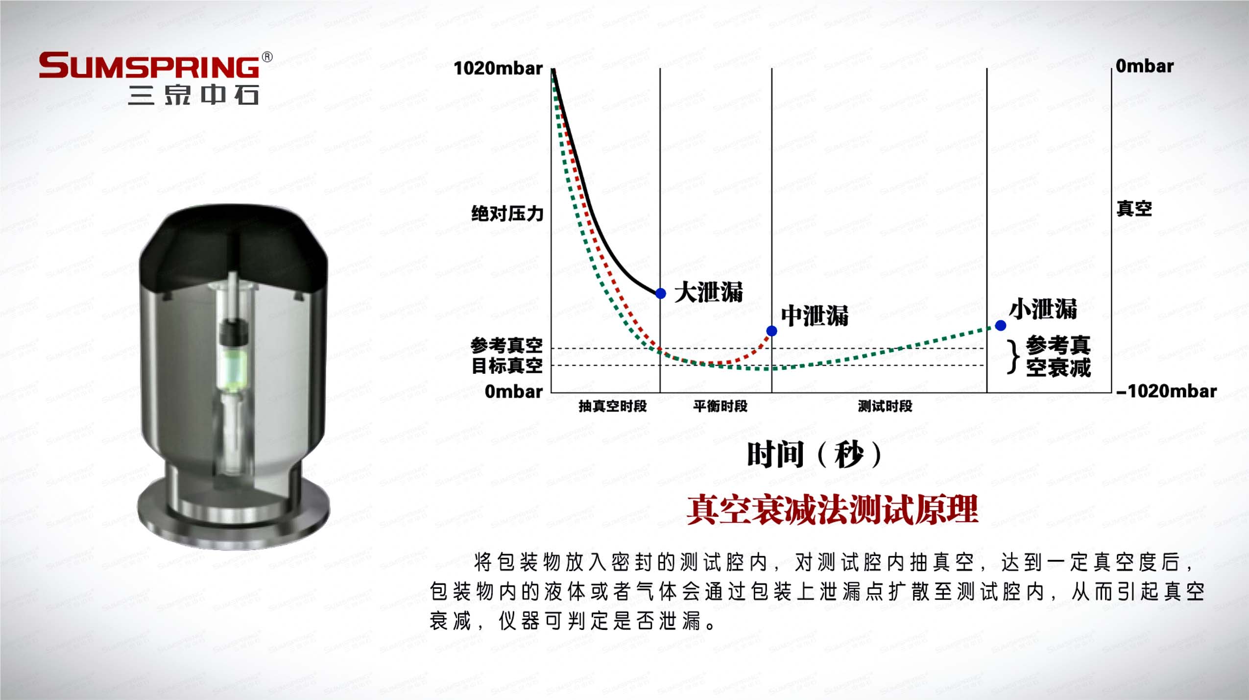 真空衰减法用于无菌药品包装密封性检查经验分享