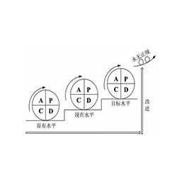 全南质量管理四体系一体化服务