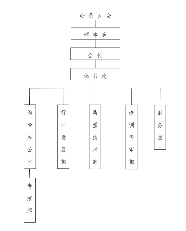 组织架构-珠海市绿色建筑协会