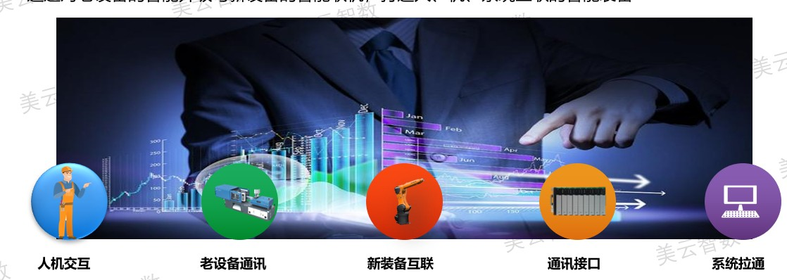 美的自动化改造.jpg