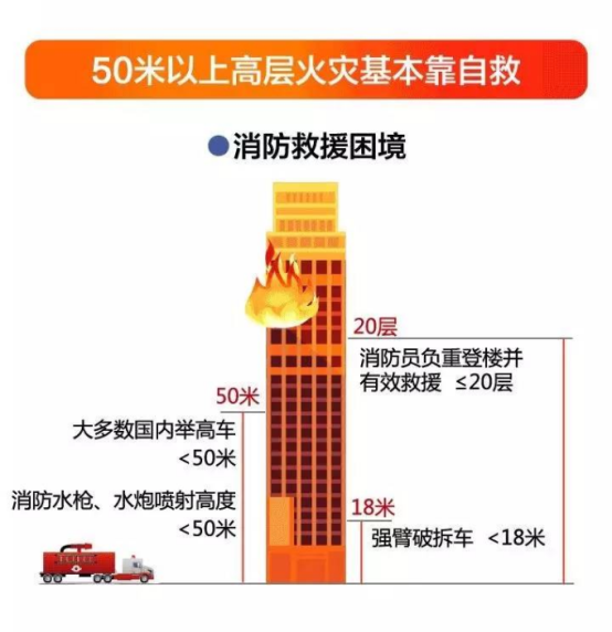 3S中际联合“逃生体验”邀请函：十年淬炼的3S应急装备--高空逃生下降器剧透来袭