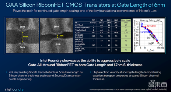 英特尔IEDM 2024大晒技术突破：超快速芯片间封装、业界首创晶体管、减成法钌互连