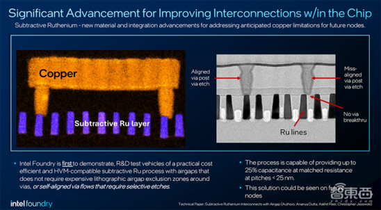 英特尔IEDM 2024大晒技术突破：超快速芯片间封装、业界首创晶体管、减成法钌互连