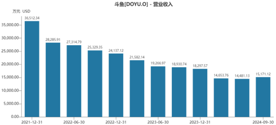 快手、字节、B站强势入局！虎牙探索传统游戏直播平台破局之道