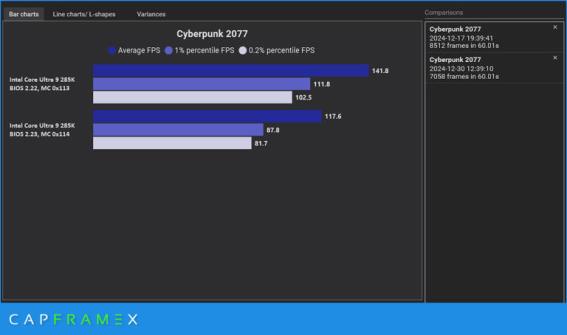 英特尔"0x114"微码据称无法解决"箭湖-S"CPU 问题 性能下降问题依然存在