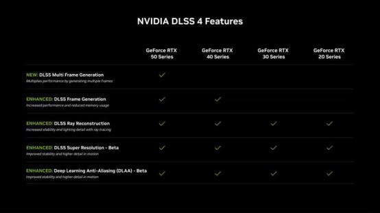 DLSS 4，20/30/40显卡能用全部功能吗？英伟达回应