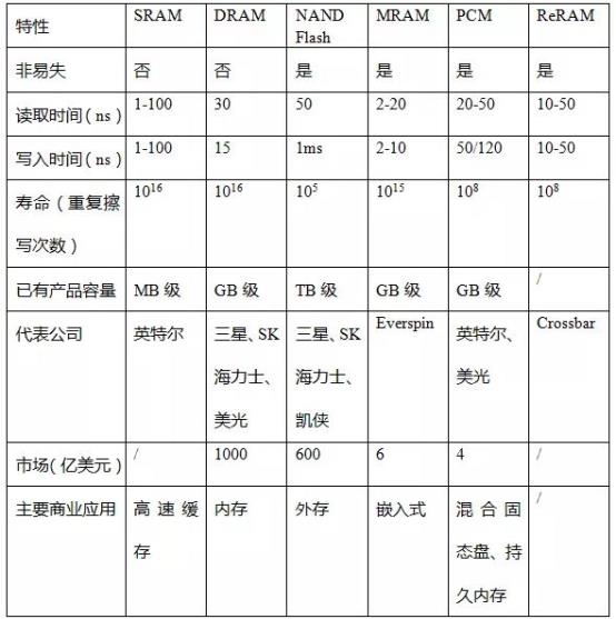 表格

描述已自动生成