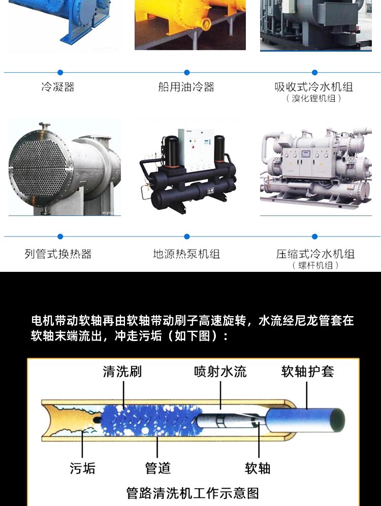 雙機(jī)頭管道通炮機(jī)KT-203_(1)