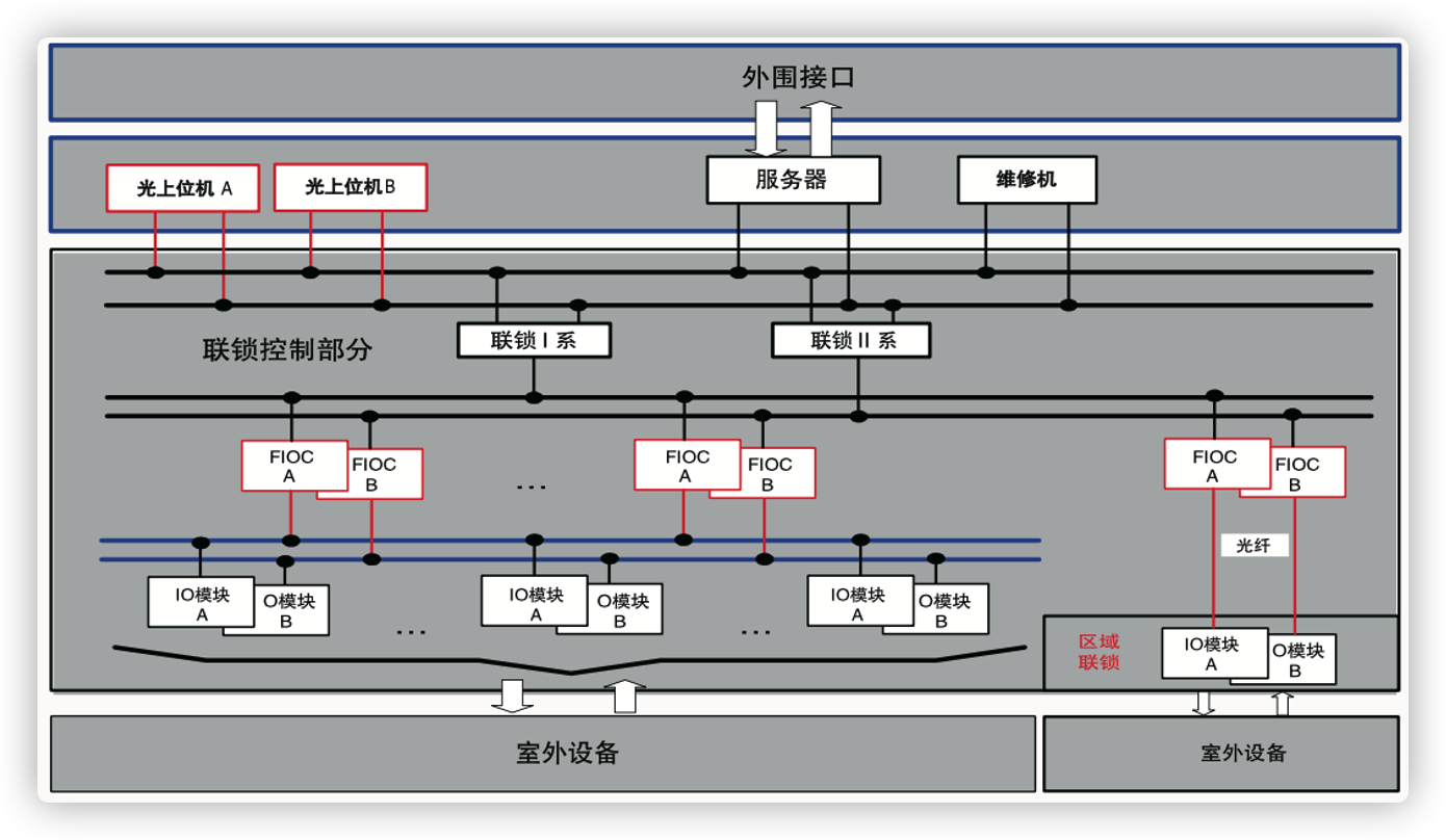 Kjs Mcis 模块化计算机联锁系统 北京康吉森交通技术有限公司