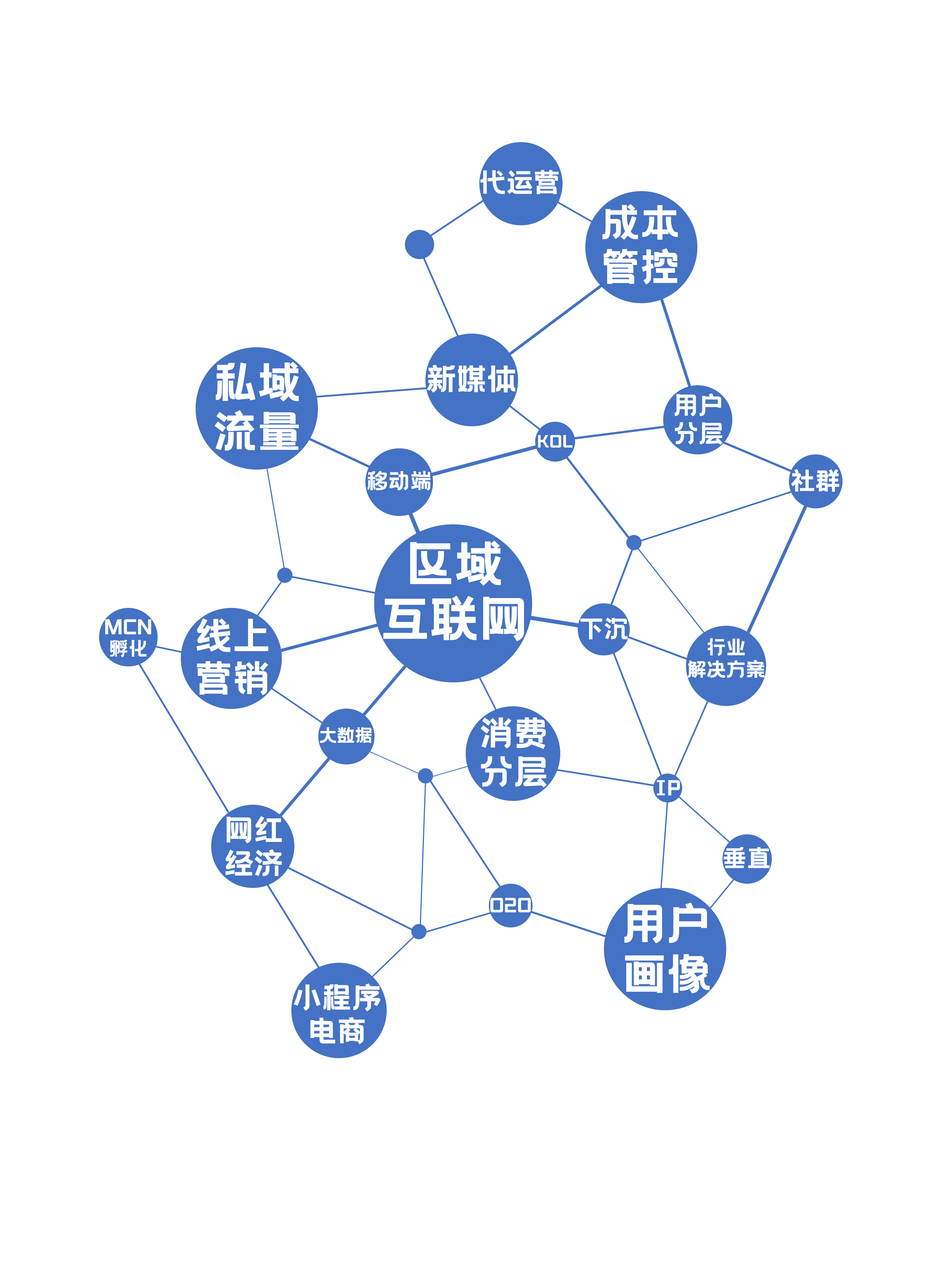 湖北鲸滔网络科技有限公司