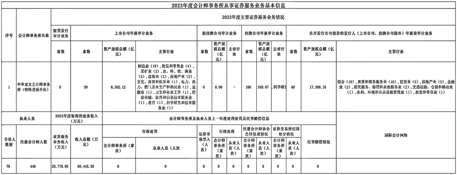 新建 XLSX 工作表_Sheet1