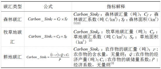 表1