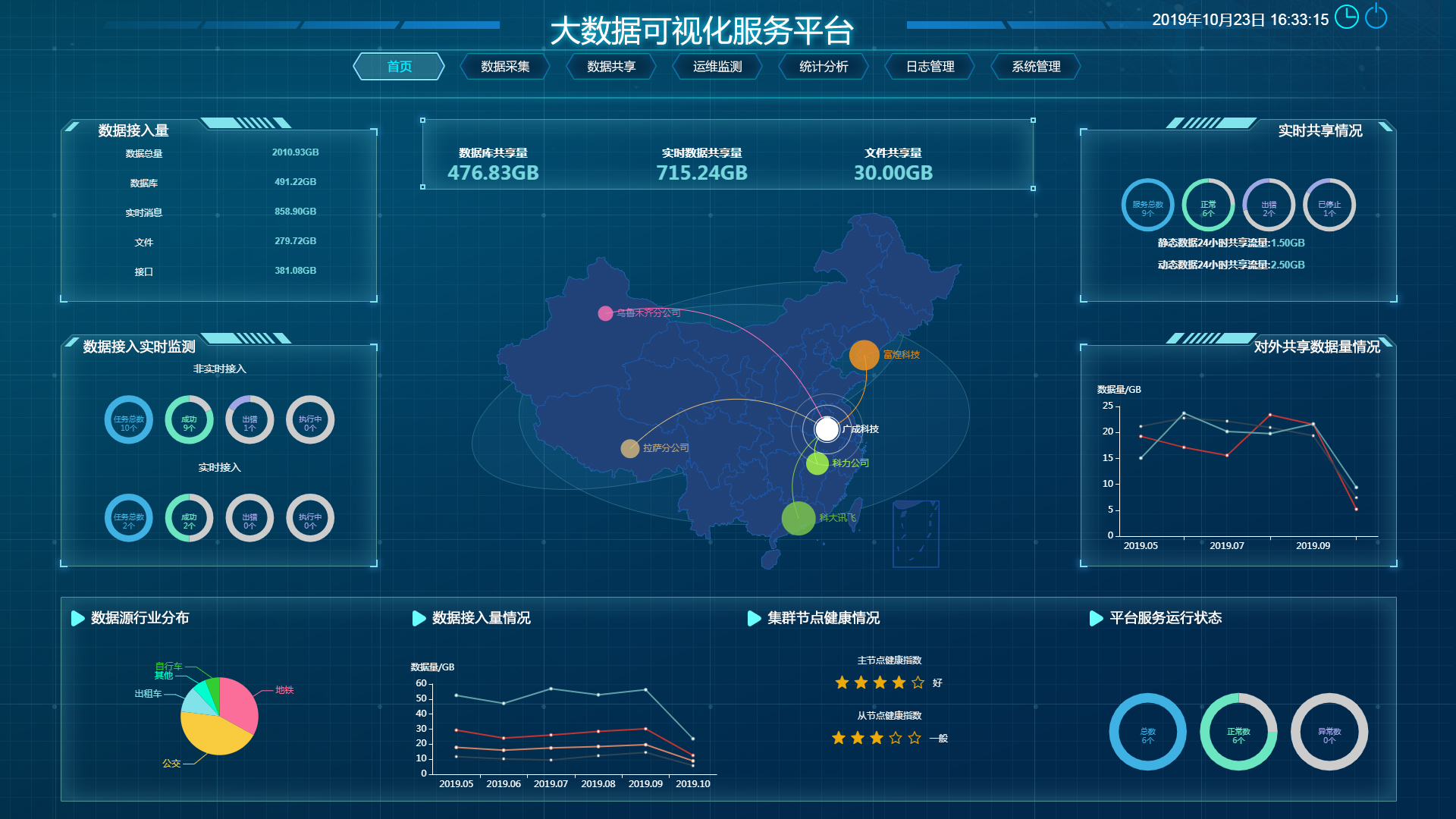 大数据可视化服务平台-bdvs8000