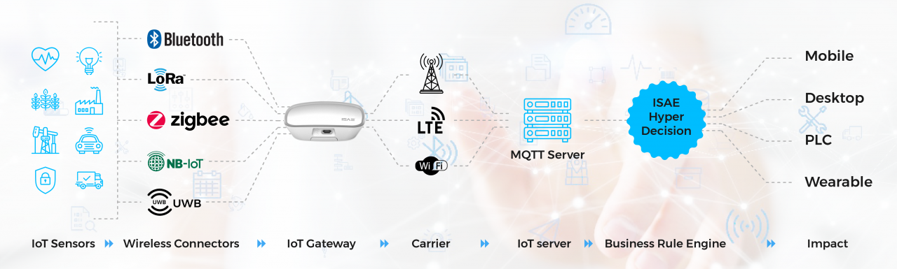 DataHub工业IoT中间件