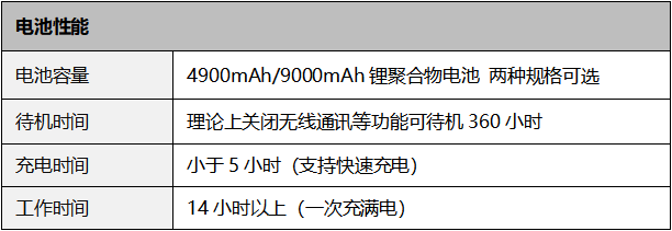 汉玛智慧HM5102手持实名核验人脸识别考勤机-产品参数