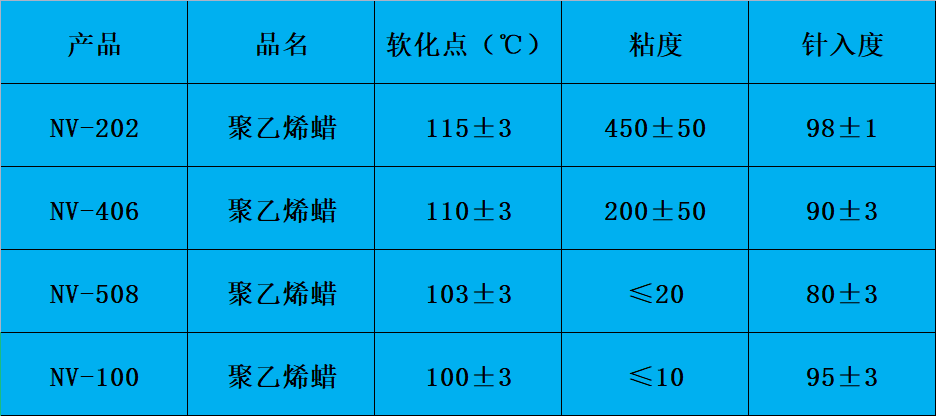 产品特性