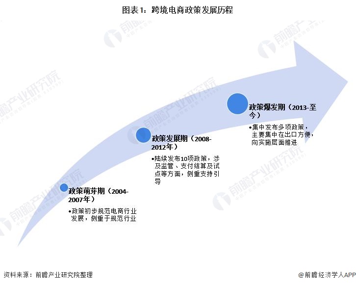 重磅！2021年中国及31省市跨境电商行业政策汇总及解读（全）政策利好 