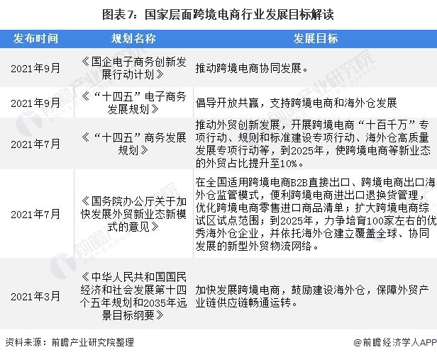 重磅！2021年中国及31省市跨境电商行业政策汇总及解读（全）政策利好 