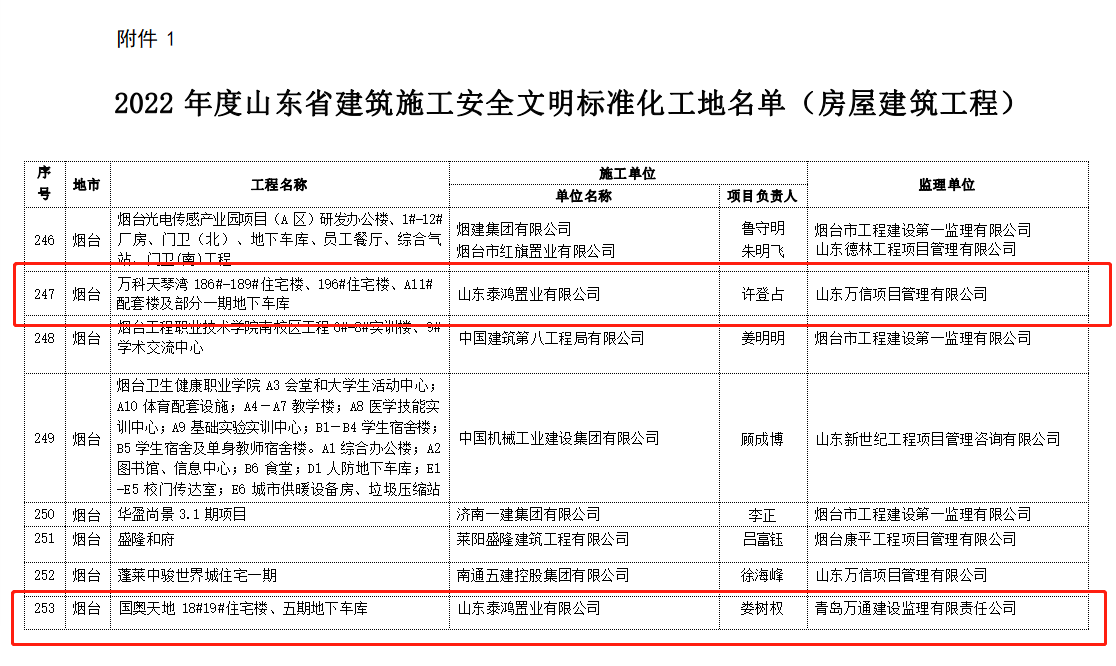 喜讯|泰鸿置业万科天琴湾项目、国奥项目再获荣誉