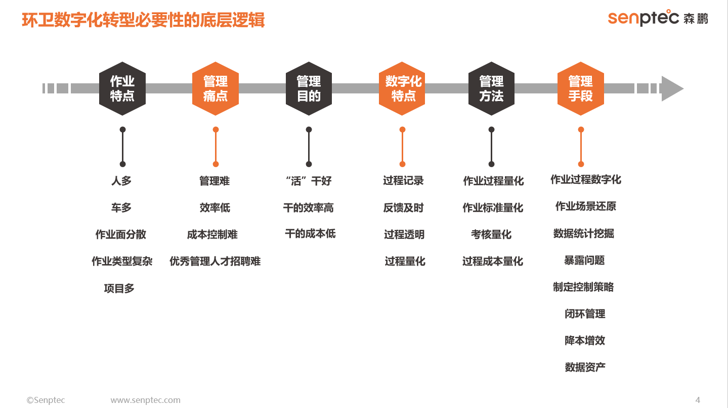 南阳环卫管理平台案例,河南省南阳智慧环卫管理系统案例