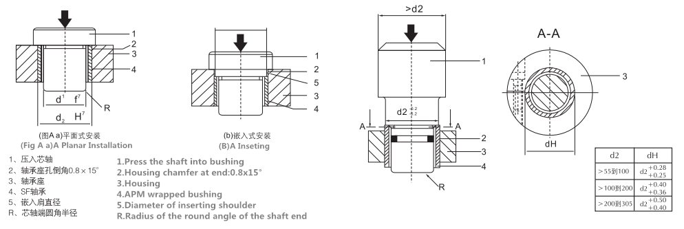 sliding bearing and bushing plain bearing self lubricating bearing