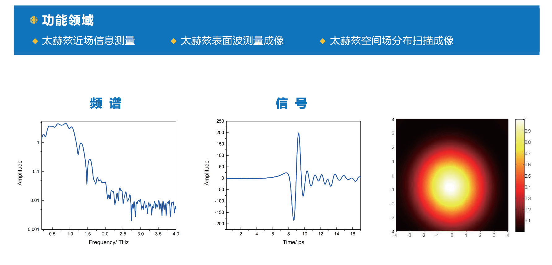 近场可扫描太赫兹光谱仪（tp800 Nstm 锐心观远太赫兹科技 Rysview Terahertz Techeoi 2610