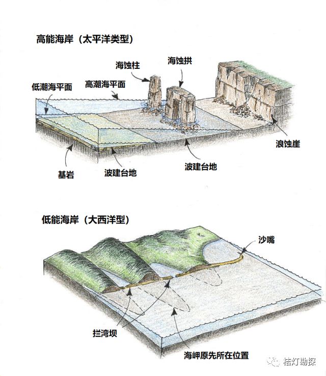 三角洲剖面图片