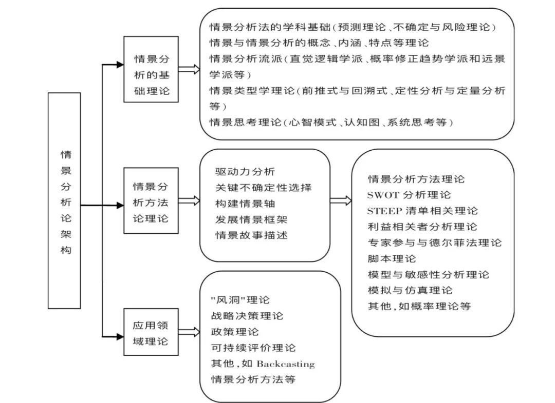 从理论到实操】情景分析在战略决策中的应用-杭州效度企业管理咨询有限公司