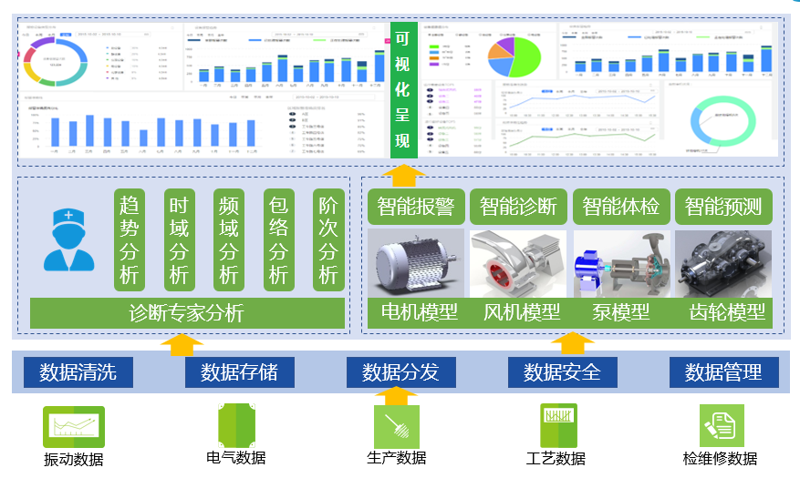 智能工厂系统解决方案