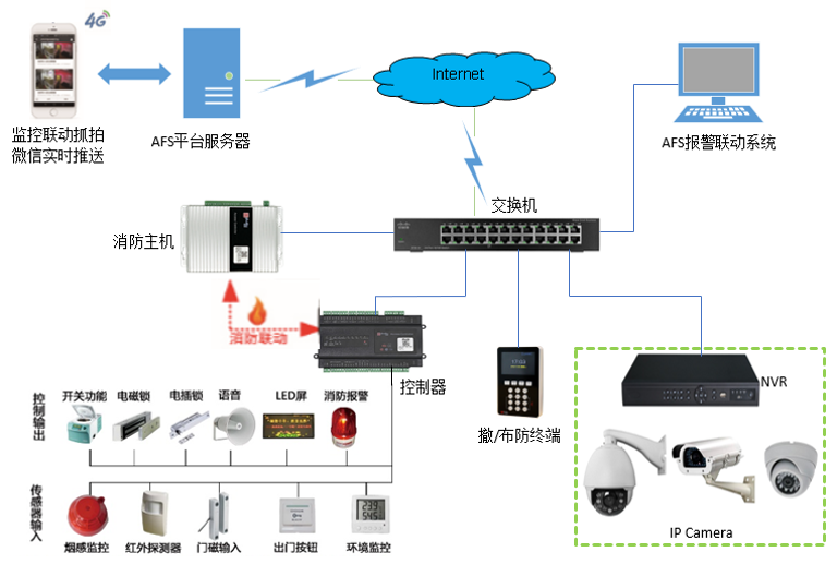 AFS-MAS联动报警软件