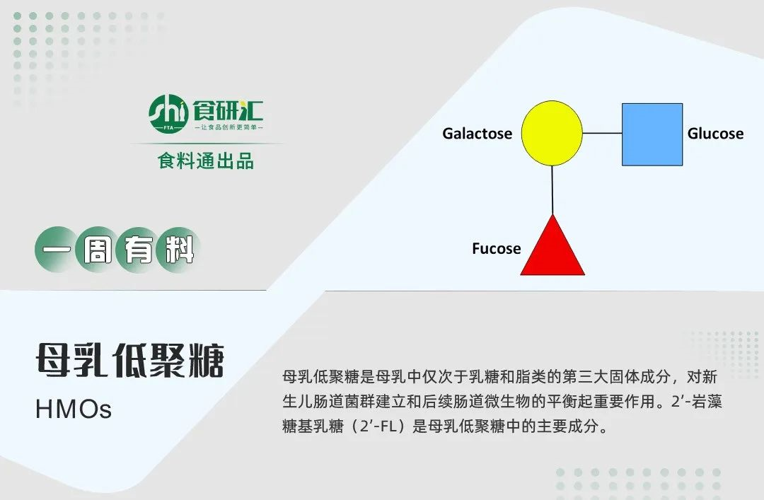 新兴功能原料--母乳低聚糖有何作用?-唯美的(上海)商贸有限公司