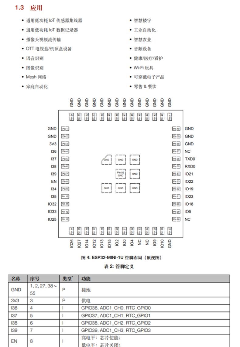 ESP32-C3-MINI-1U-N4-83077-深圳优信电子科技有限公司