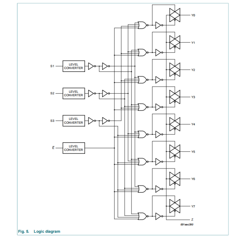HEF4051BT-Q100,118-85962-深圳优信电子科技有限公司