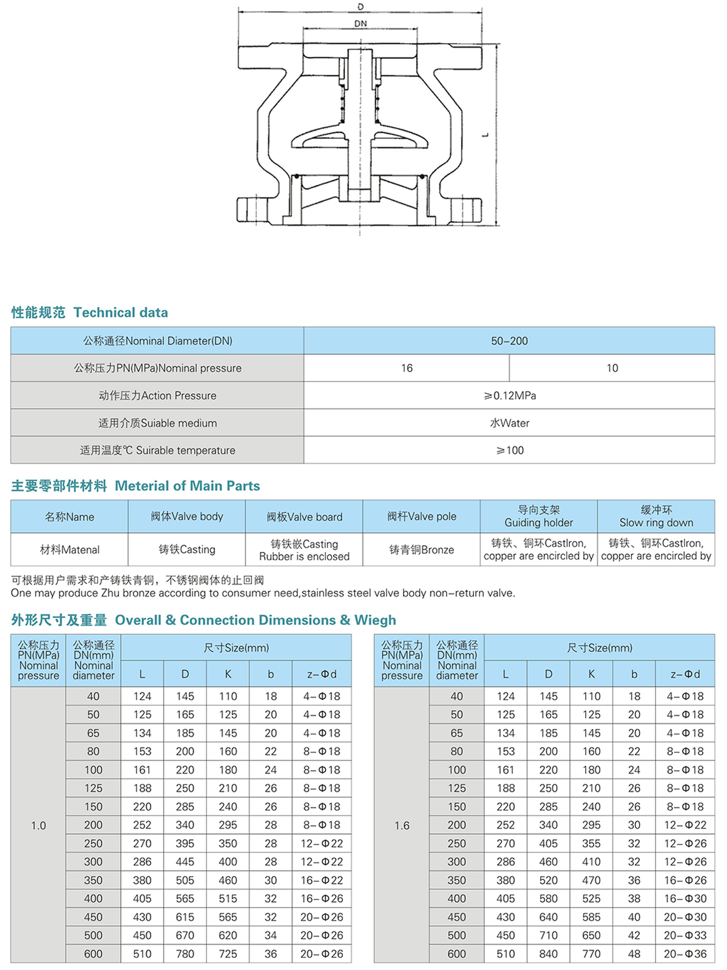 消声止回阀