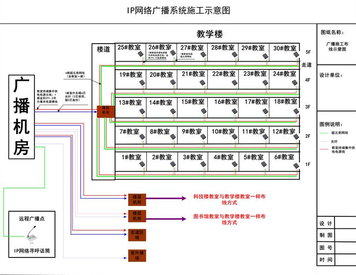 IP网络广播系统示意图