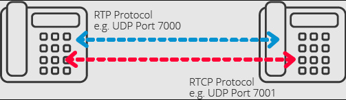 RTCP协议