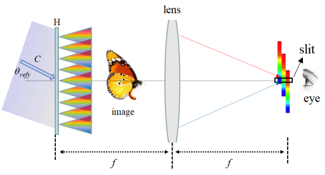 纯相位彩色彩虹全息近眼显示 深圳珑璟光电技术有限公司