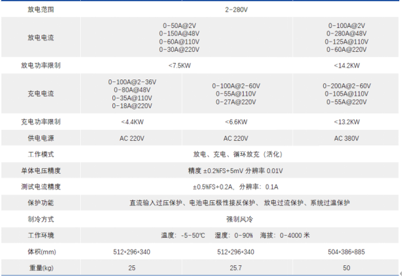 整组蓄电池充放电一体机-广州凡启电子科技有限公司