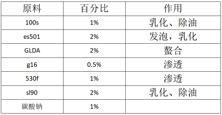 3块内油污清洗剂配方
