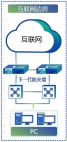 互联网出口